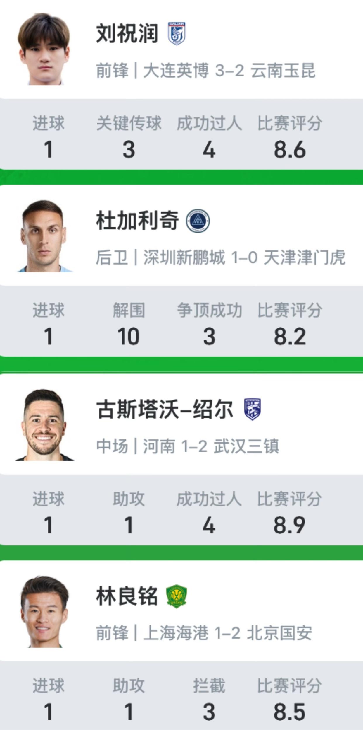 中东地区篮球职业联赛选手有望晋级