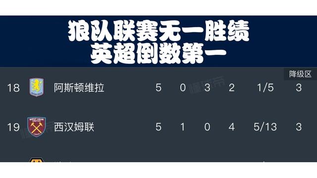 狼队主场击败埃弗顿，继续保持积分榜前列的简单介绍